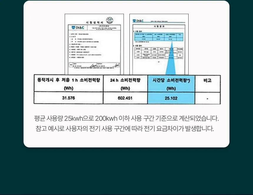 인증 정보
