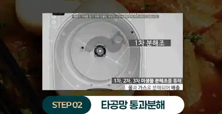 분쇄 과정