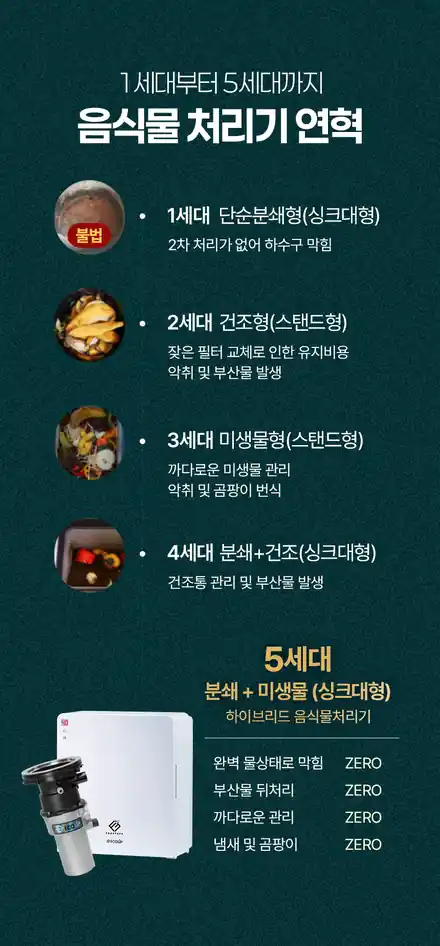 음식물처리기 세대별 연혁